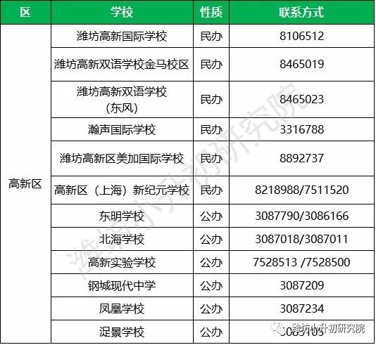 濰坊各區教育局,初中各學校招生辦電話彙總!