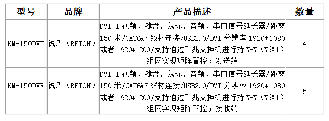 多通道分布式矩阵KVM延长方案(图1)