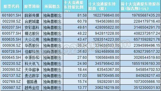 科技股爆發點來臨!主力佈局23股 再現新龍頭!