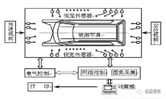 智能視覺傳感器的技術及應用