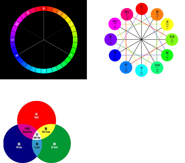 12色环图及调色步骤图片