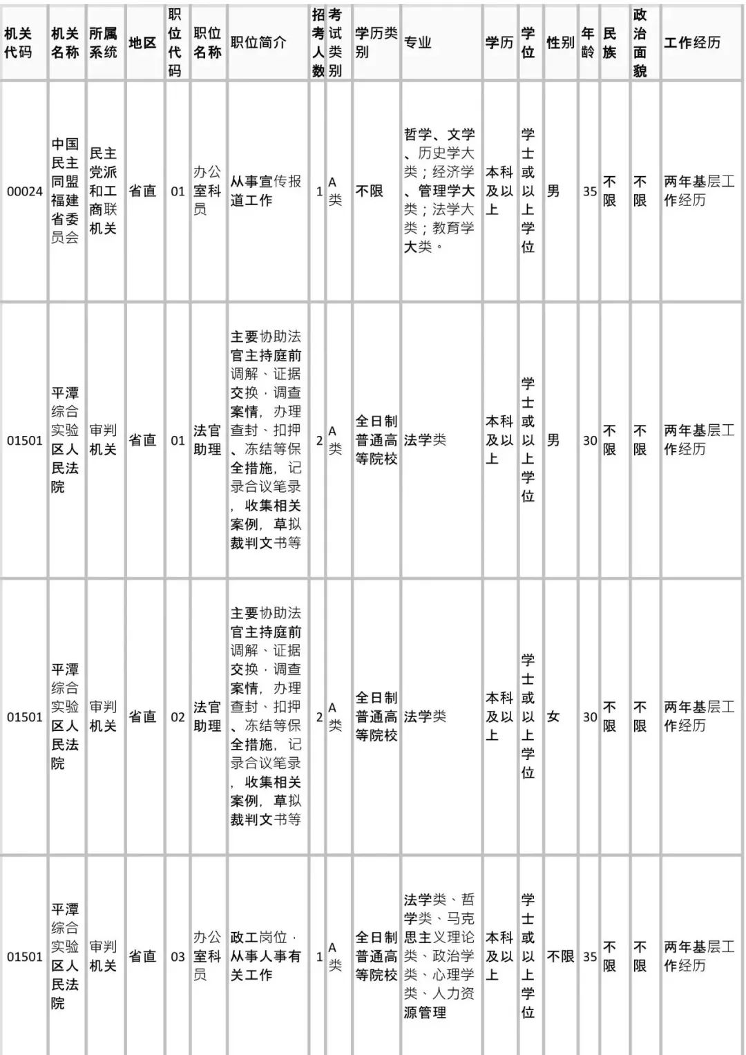 2018福建省考職位表公佈!招3601人!今起報名!有你的崗位!