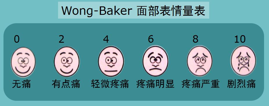 面部表情量表法图片