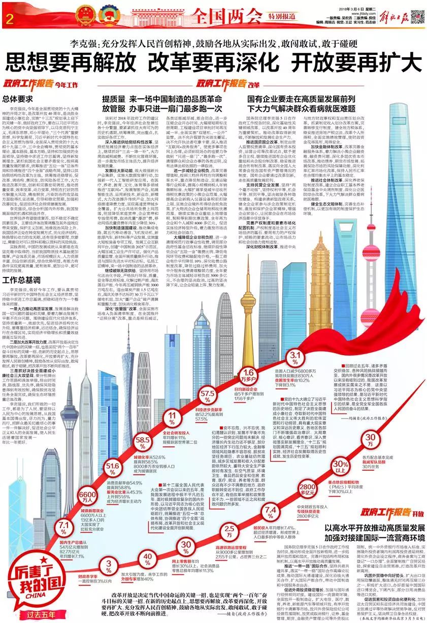 解读政府工作报告媒体用了这些新招