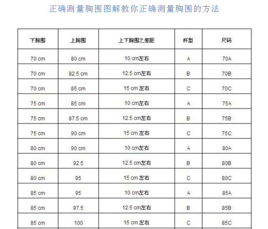 2,孕妇内衣大小号怎么选,掌握如何正确测量乳房的大小而得知孕妇