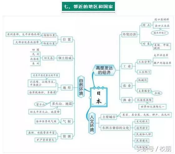 有學生說平時學業壓力重,初中地理不是重點,難點學科,分配出來背知識