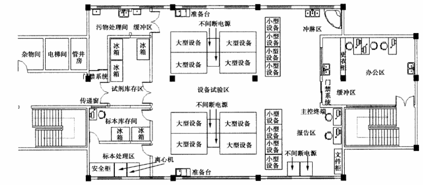 图1实验室平面布置图2项目实施过程的具体要求与步骤2·1设实验室改造