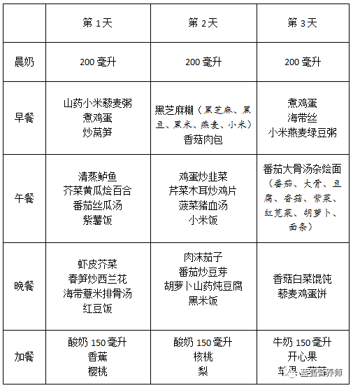 秋季菜谱一人食（秋季菜品食谱大全） 秋季菜谱一人食（秋季菜品食谱大全）《秋季一周菜谱》 菜谱资讯