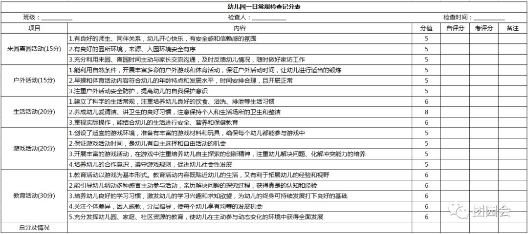 一定用得上的幼師教學管理必備表格(三)