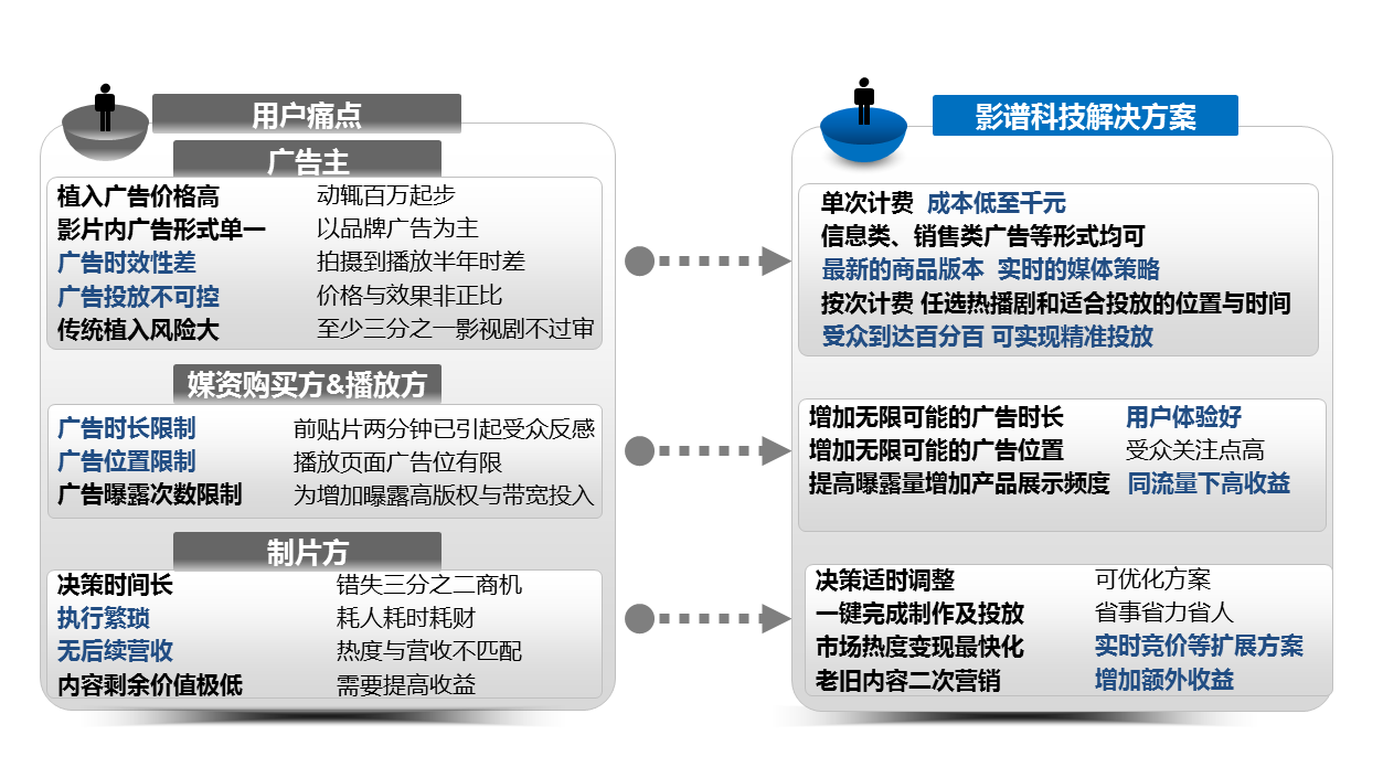 有曲谱怎么在电脑上播放_风中有朵雨做的云曲谱