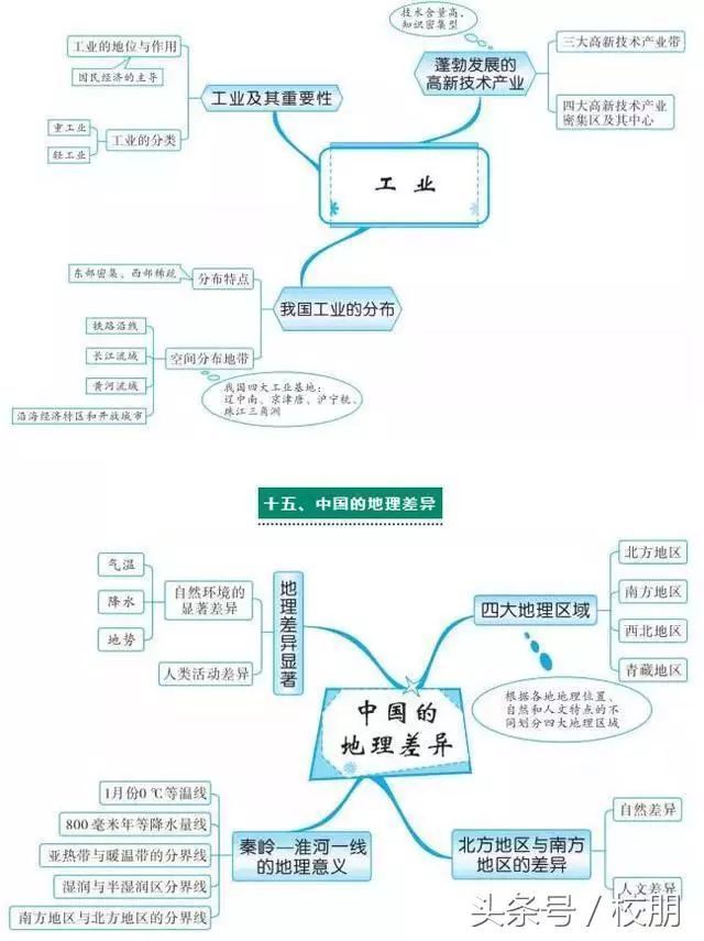 有學生說平時學業壓力重,初中地理不是重點,難點學科,分配出來背知識