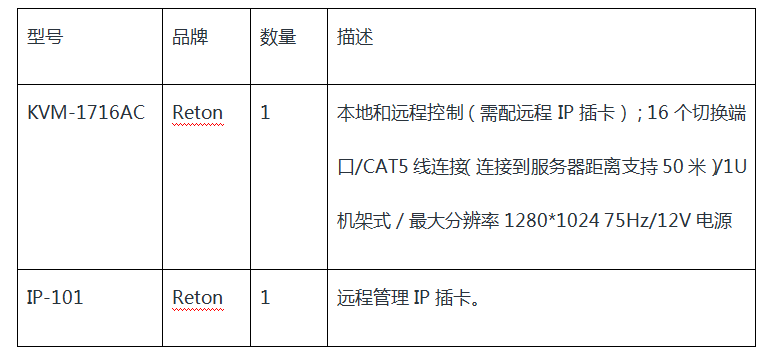 机房服务器KVM本地IP远程控解决方案(图1)