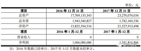 市北碚区水土高新技术产业园云汉大道5号附25号 6,法定代表人:乔昌志