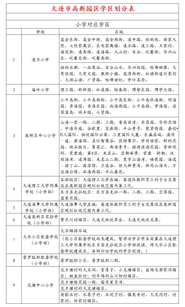 大连学区划分来啦快看看你学校附近都有哪些中小学