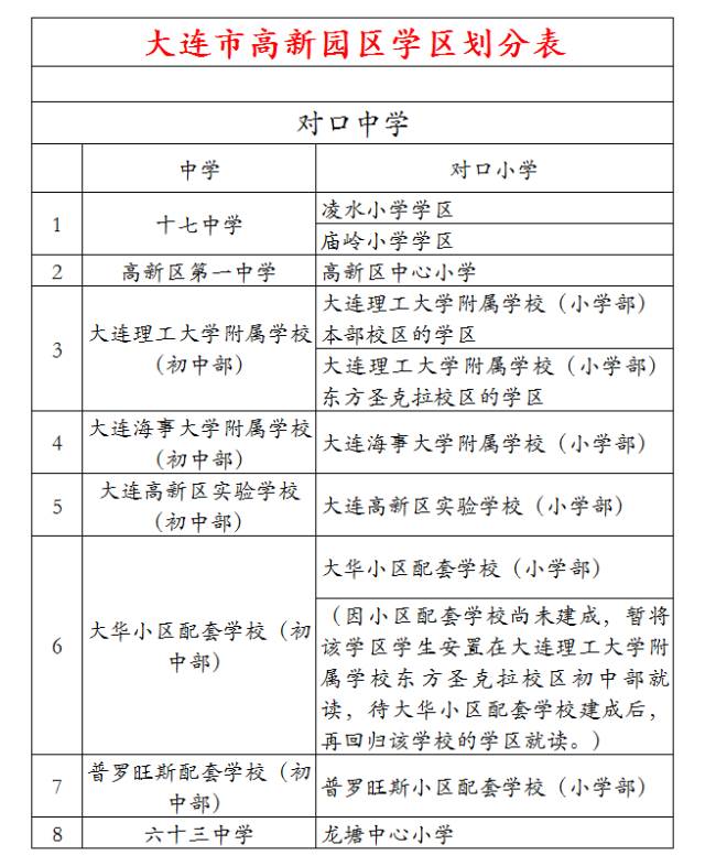 大连学区划分来啦快看看你学校附近都有哪些中小学