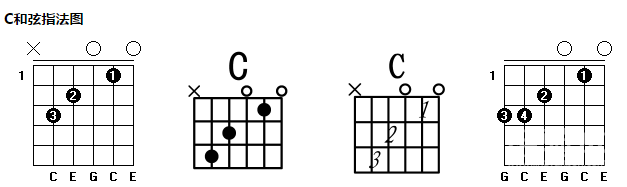 吉他和絃指法圖之一