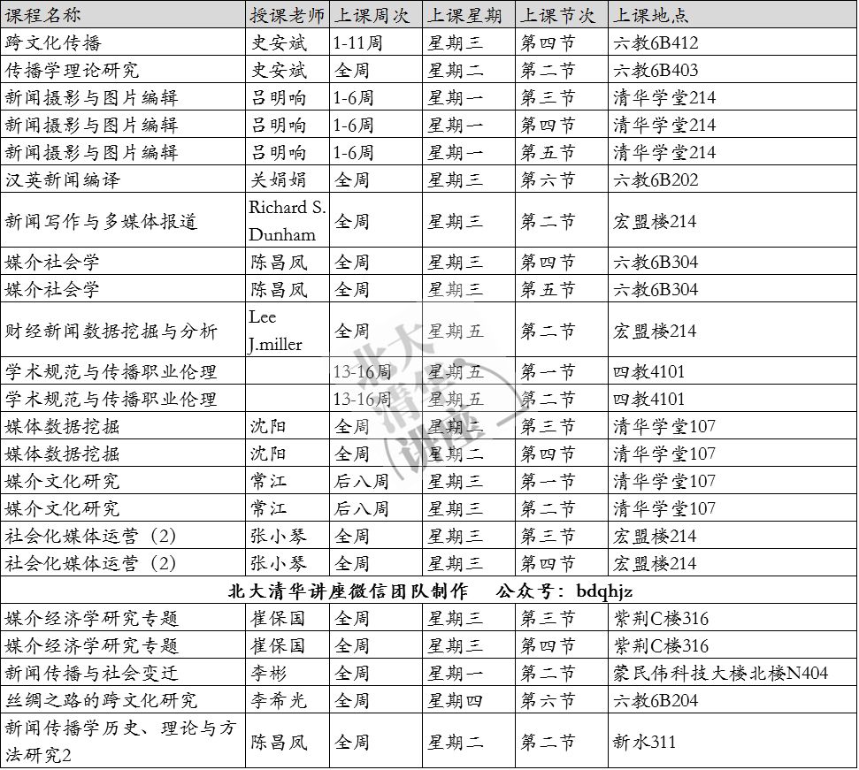 清華研究生課表2018年春金融社科新聞蘇世民學院