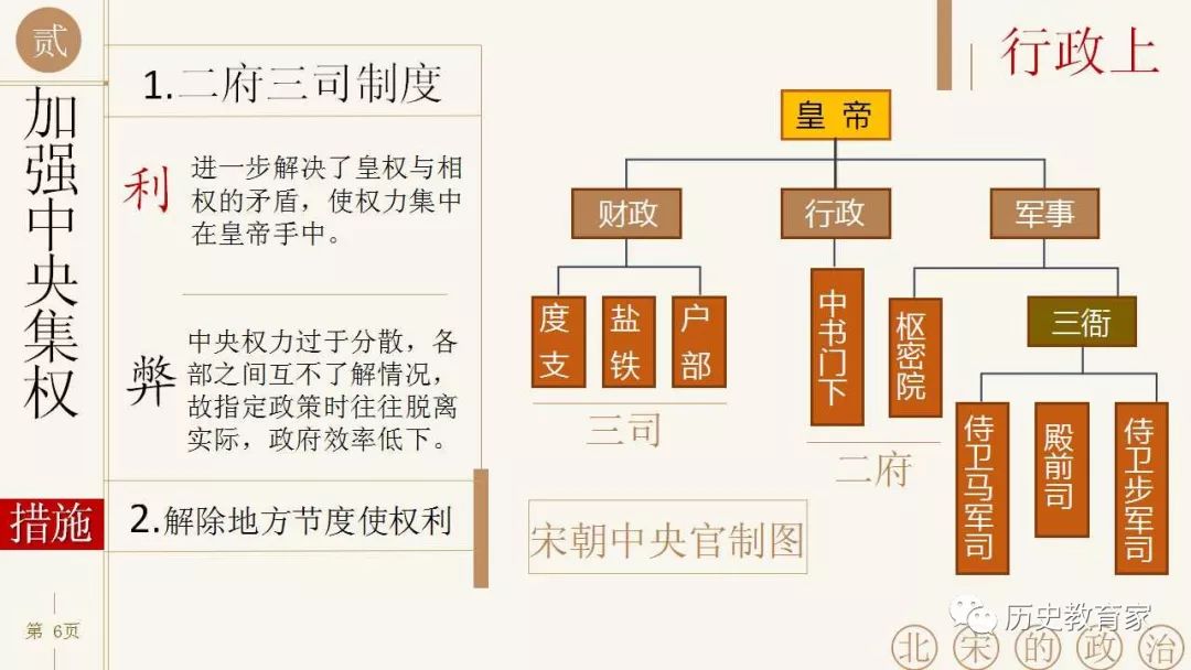 宋朝政府机构框架图图片