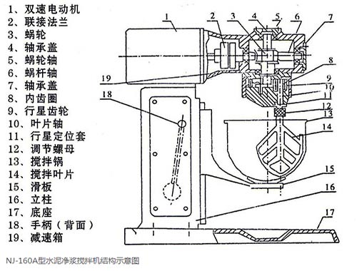 水泥净浆搅拌机操作及保养