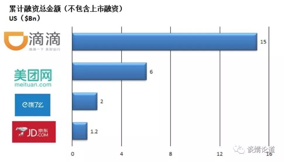 共享經濟:資本過熱,催熟還是破壞?