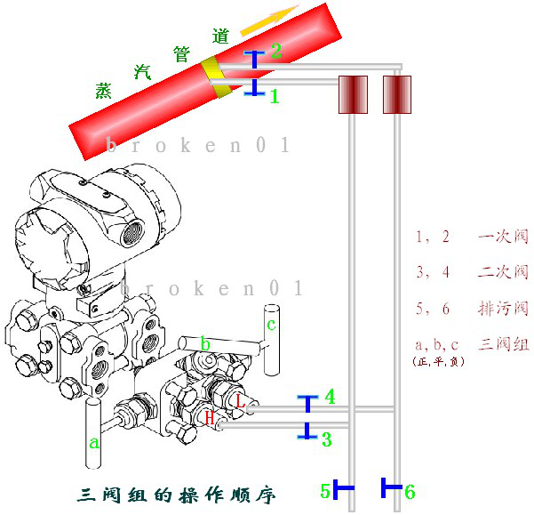 罗斯蒙特三阀组的开关顺序介绍