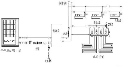 空氣能熱泵採暖系統圖解分析精華版