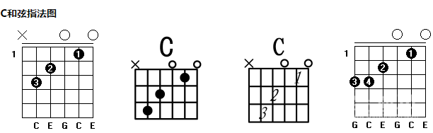 吉他和弦指法图之一