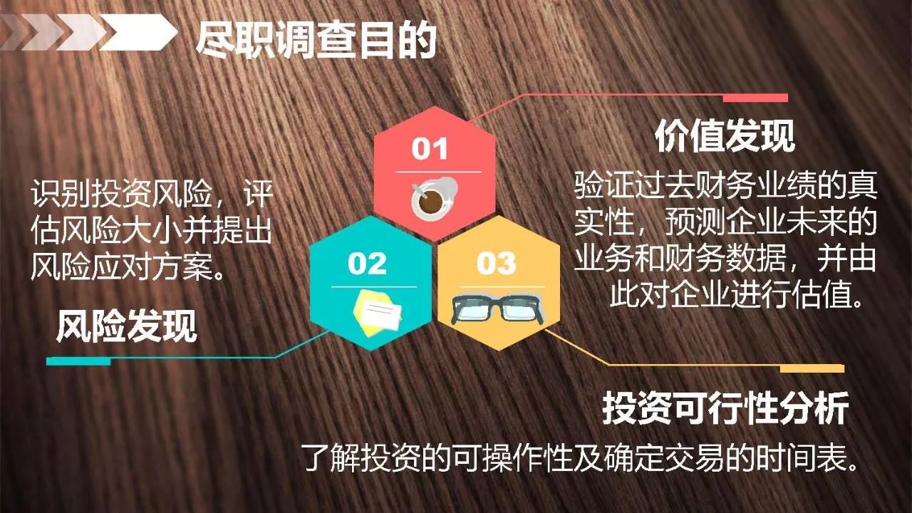 五分钟读懂丨基金投资与尽调