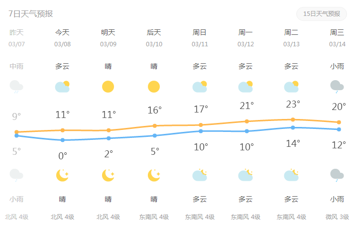 江阴天气预报江阴市图片