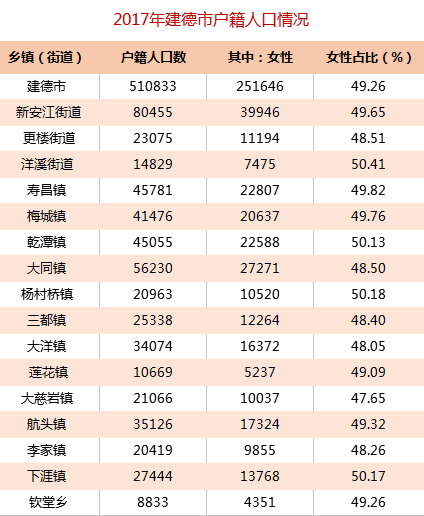 建德市人口图片