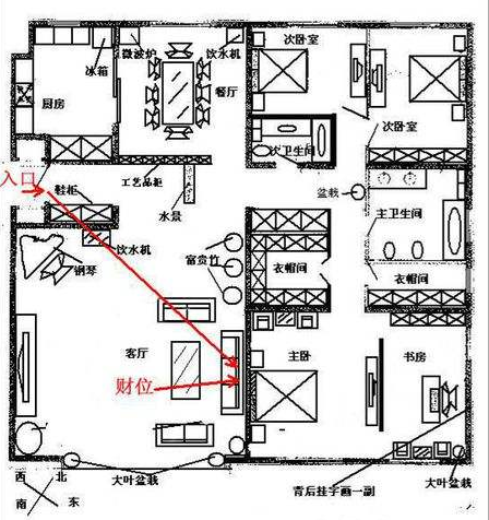 客厅财位最简单的找法图片