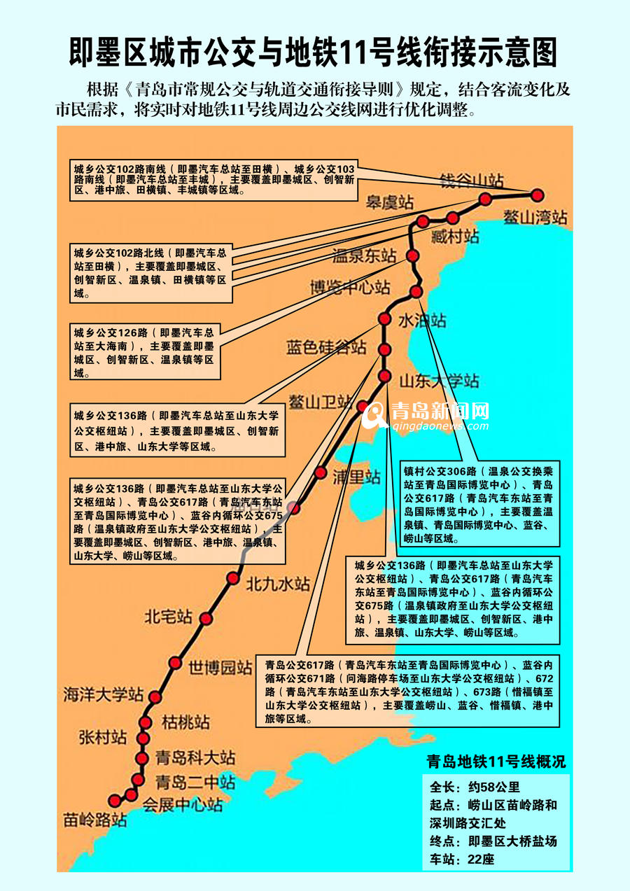 即墨地铁11号线线路图图片