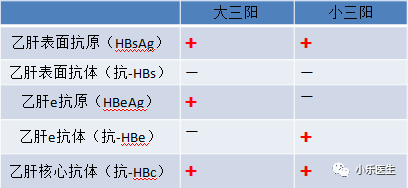 大三阳是哪几项阳性图片