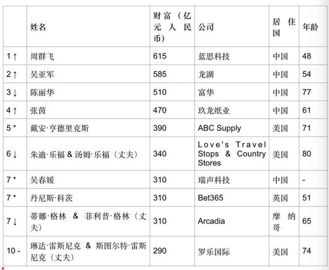 中国人口减到十亿_专家说：不用操心买房难了,中国人口不过十几亿,房子却有