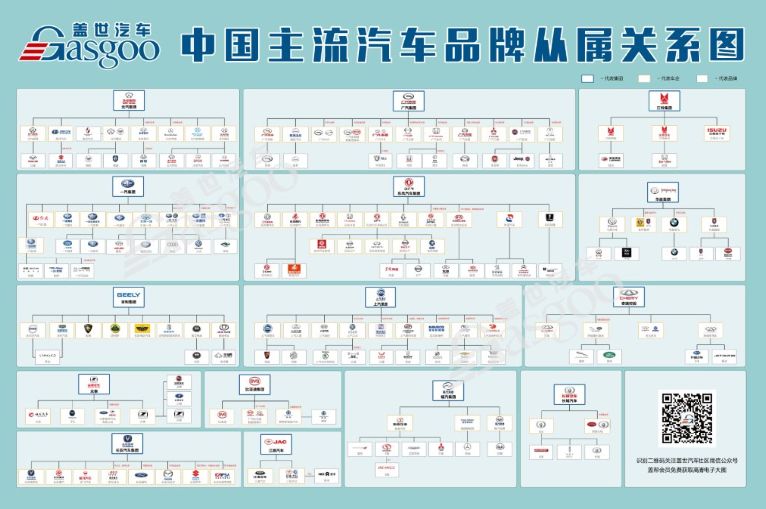 2018年15家中国主流汽车品牌从属关系图更新版