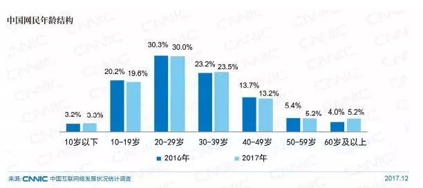 王者荣耀，正在毁掉中国的下一代！