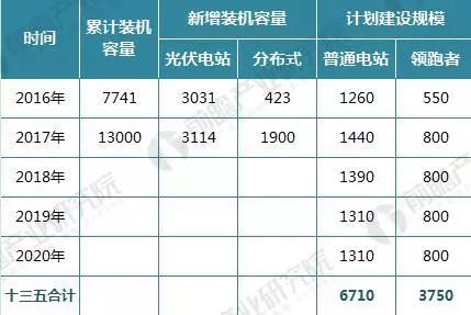 2017年光伏发电行业成绩单!2018年还要怎么玩?