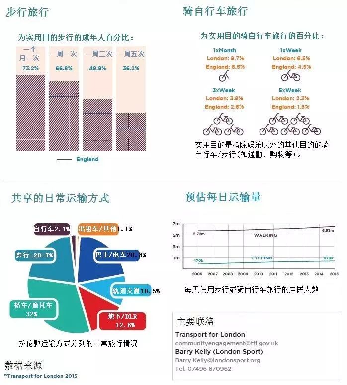 Leyu Sports体育产业动态伦敦体育与运动概况(图11)