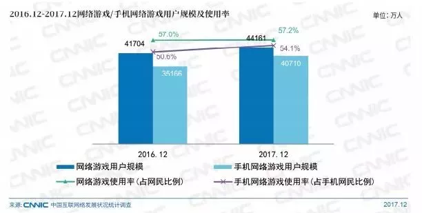 王者荣耀，正在毁掉中国的下一代！