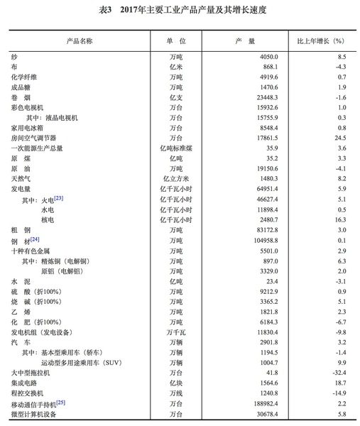 国家统计局：中国集成电路成长率达18.7%