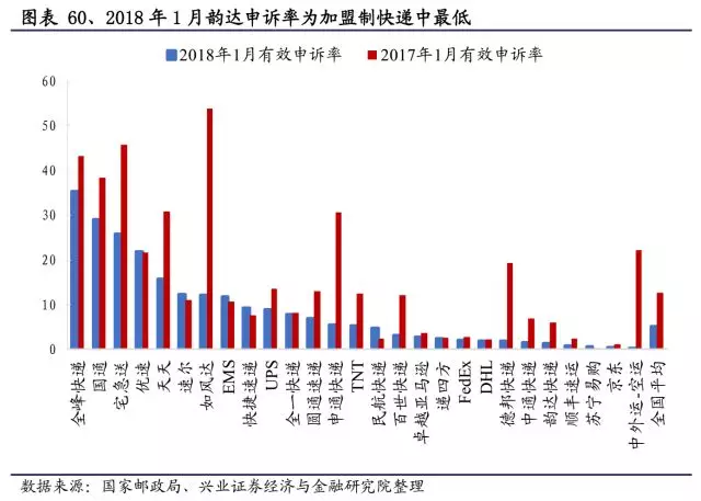 全面解析 暂别价格战 快递接下来要怎么打