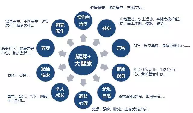 行业观察丨旅游 健康,康养小镇迎来黄金发展期