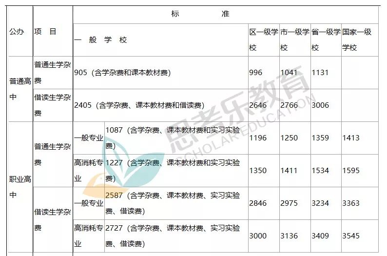 伊思顿国际书院费用:小学到高中,学费128000