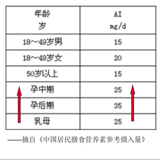 各人群血红蛋白正常值范围对照