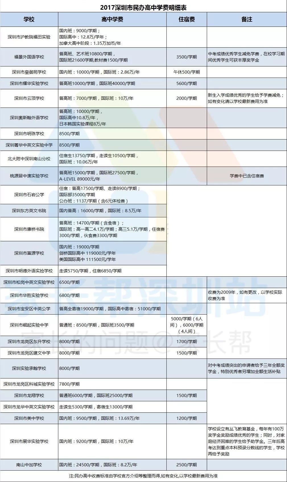 深圳市皇御苑学校(深圳市皇御苑学校高中学费多少?)