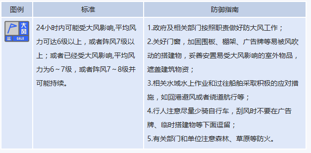 來源:中國天氣網 濟南市氣象局03月11日15時30分發布大風藍色預警信號