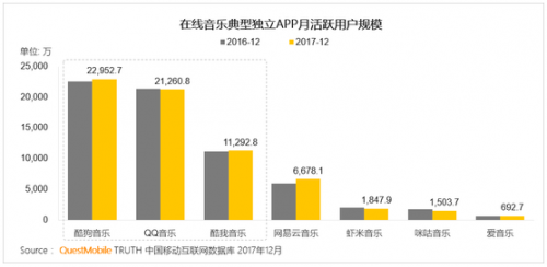 多米音乐正式停服腾讯阿里网易三巨头的日子也没好到哪去