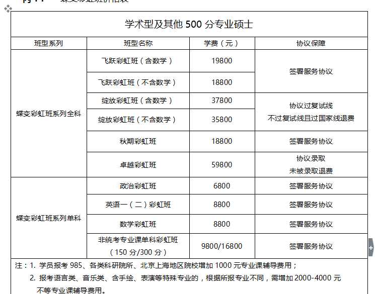 新鄉文都考研2018年最新全日制學費表