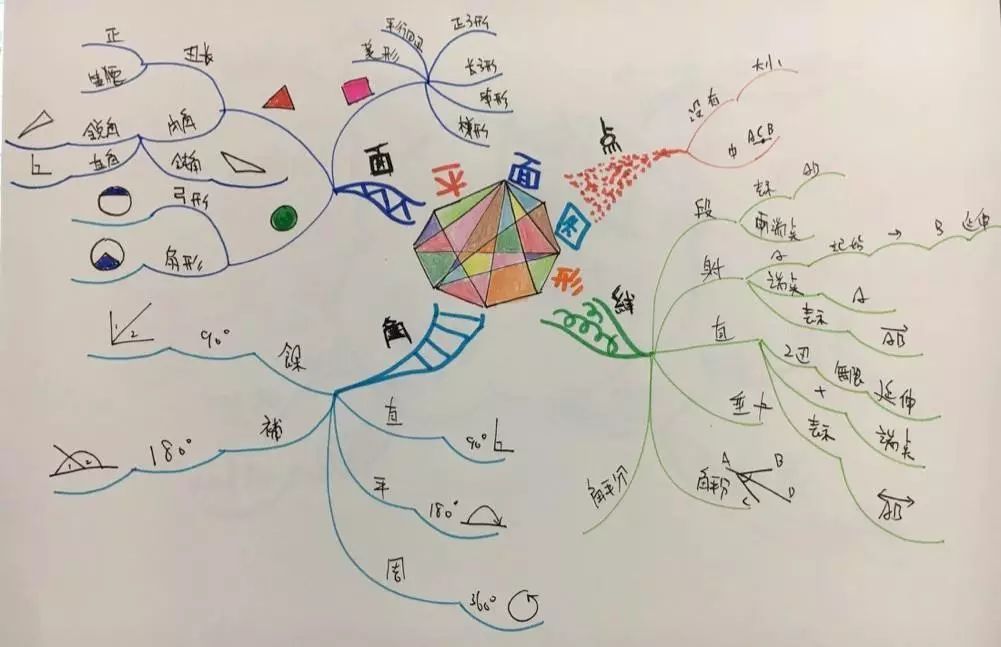 新學期全面提高孩子學習效率的絕佳方法思維導圖魔書堡