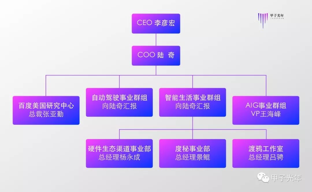 百度ai相关部门被整合成了更为清晰